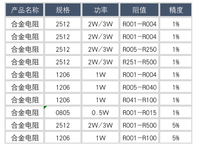 合金電阻選型 合金電阻選型