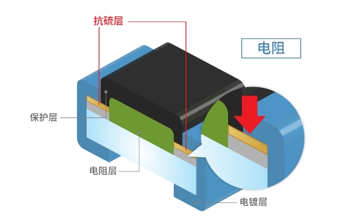 抗硫電阻 抗硫電阻