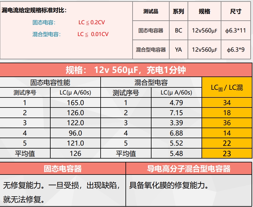 導電高分子混合 導電高分子混合