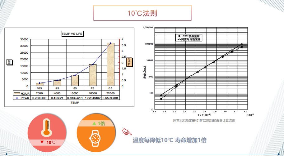 基于深度學習的電解電容剩余壽命預測模型與邊緣部署