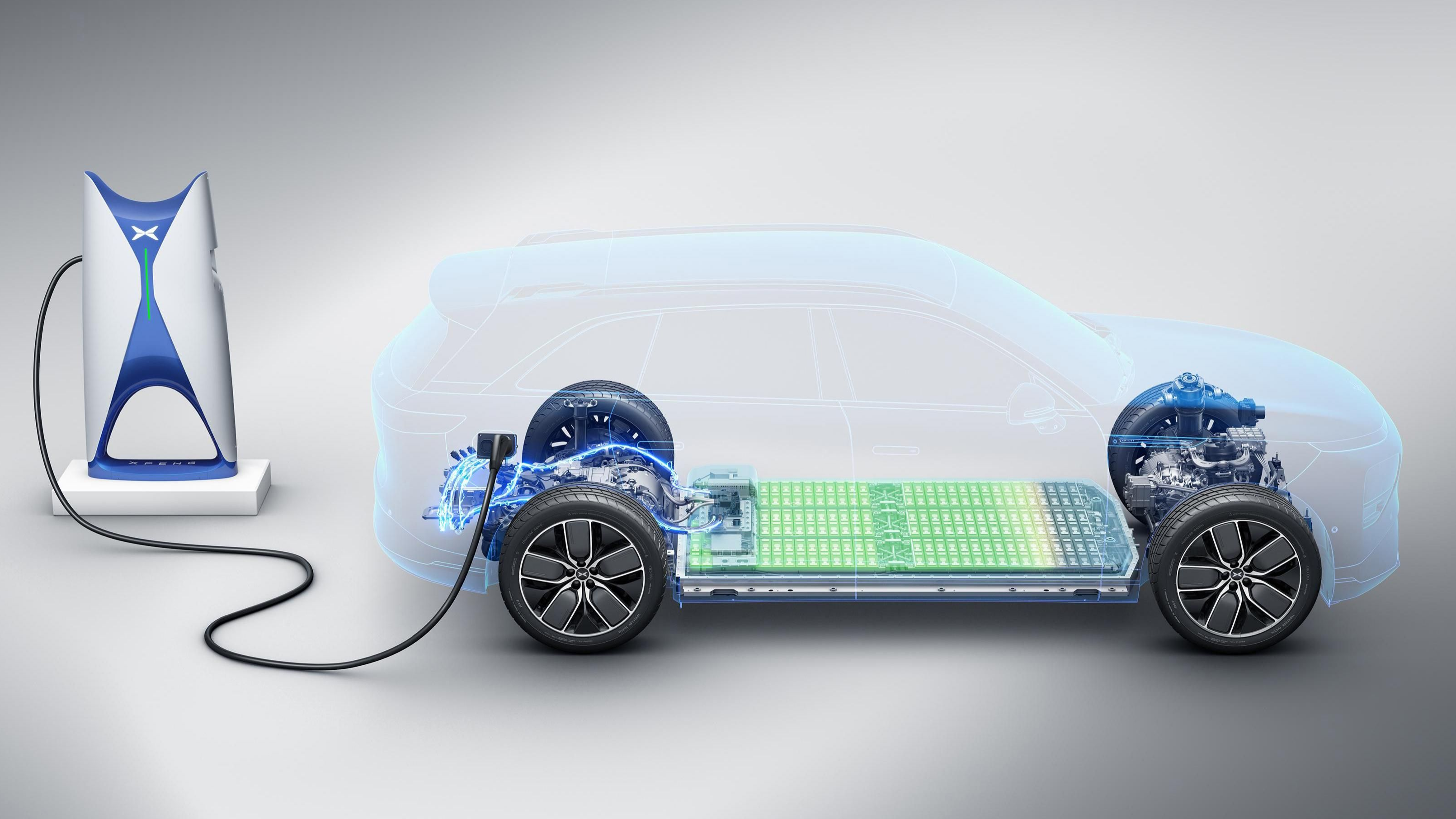 新能源汽車電容技術的發展