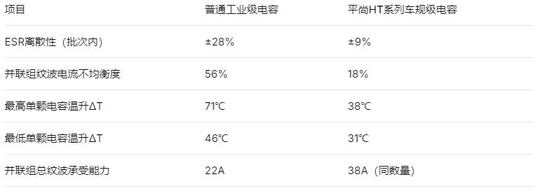 車規級電容 車規級電容